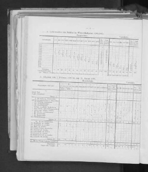 6. Abgabe vom 1. Februar 1900 bis 31. Januar 1901.