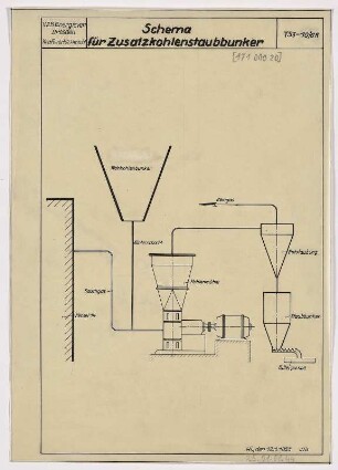 Schema für Zusatzkohlenstaubbunker