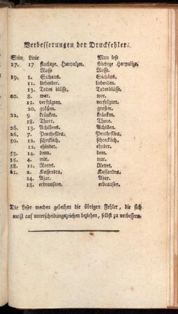 Verbesserungen der Druckfehler