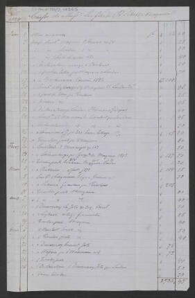 Abrechnung von Musikalien und Honoraren : 01.1875