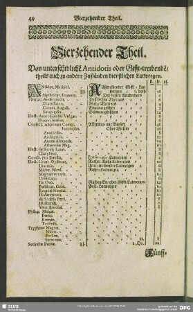 Vierzehender Theil. Von unterschidliche Antidotis oder Gifft-treibende, theils auch zu andern Zuständen dienstlichen Latwergen
