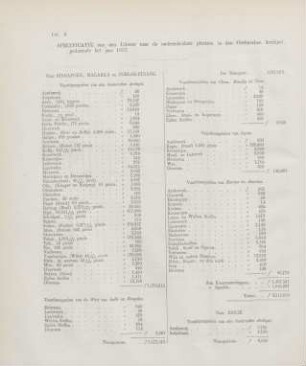 Litt. K. Specificatie van den uitvoer naar de onderscheidene plaatsen in den Oosterschen Archipel, gedurende het jaar 1857