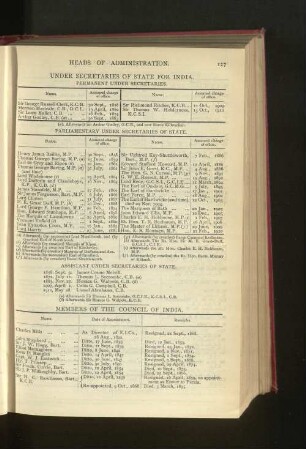 Chronological List of Members of Council of India