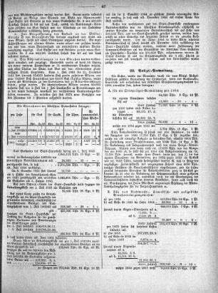 22. Polizei-Verwaltung