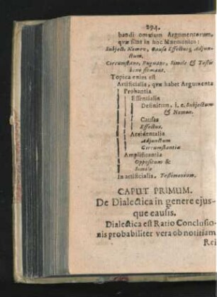Caput Primum. De Dialectica in genere eiusque causis.