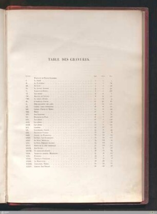 Table des gravures