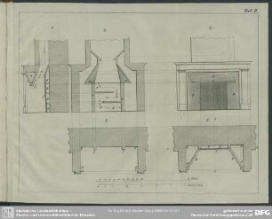 Tafel II. Construction des Innern eines gewöhnlichen Zimmercamines.
