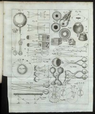 Fig. I. - Fig. XXII.