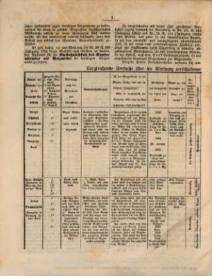 Centralblatt für die gesammte Landeskultur. 8. 1857