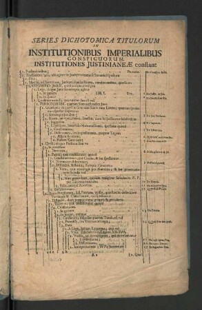 Series Dichotomica Titulorum in Institutionibus Imperialibus Conspicuorum. Institutiones Justinianeae constant