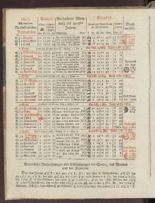 1807. Allgemeiner Reichskalender. Januarius.