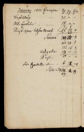 1822