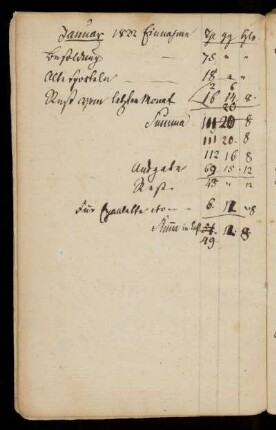 1822