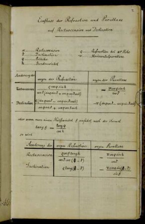 Einfluss der Refraction und Parallaxe auf Rectascension und Declination