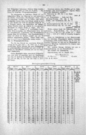 No. 12. (120-131) (121), 08. September 1915