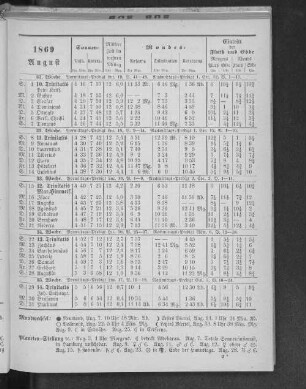 1869. August.