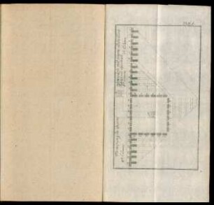 Tab. I. Formirung des Quarré