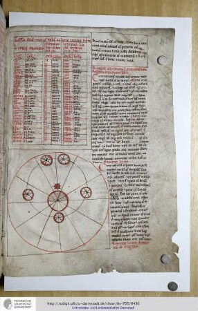 Canones in tabulas planetarum anno post Christum natum 1145 factae