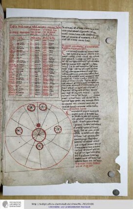Canones in tabulas planetarum anno post Christum natum 1145 factae