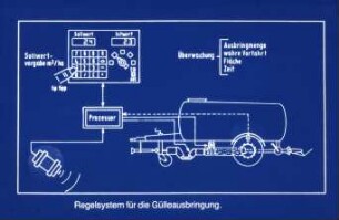Regelsystem für die Gülleausbringung