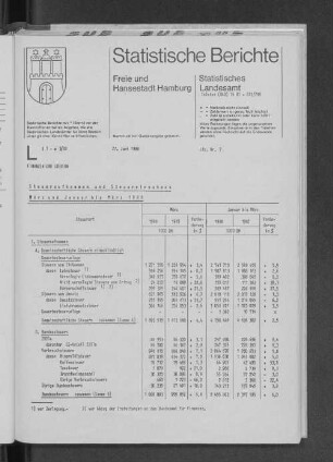 Steueraufkommen und Steuereinnahmen März und Januar bis März 1988 : Lfd. Nr. 7