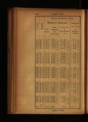 August 1921.