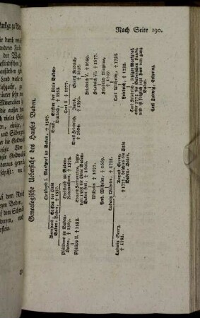 Genealogische Uebersicht des Hauses Baden.