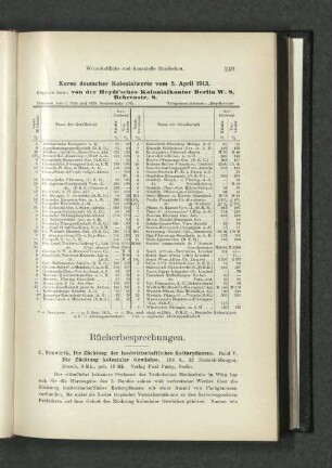 Kurse deutscher Kolonialwerte vom 5. April 1913.