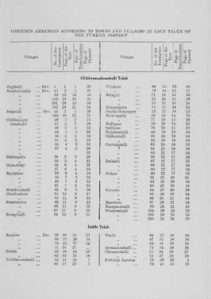 Cross-reference table of Inscriptions classified according to Villages and Taluks
