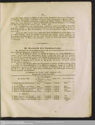 IV. Statistik