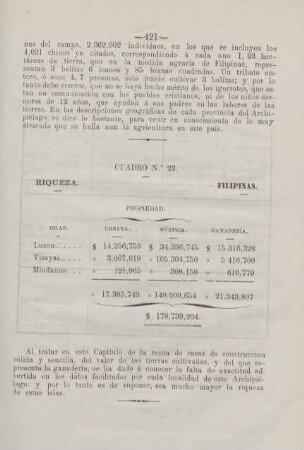 Cuadro. no. 23. Riqueza. Filipinas