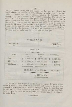 Cuadro. no. 23. Riqueza. Filipinas