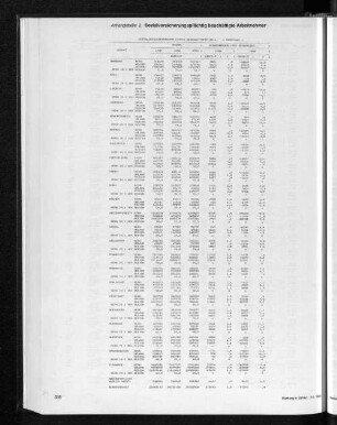 Sozialversicherungspflichtig beschäftigte Arbeitnehmer in ausgewählten Großstadtregionen 1980, 1986 und 1987 - jeweils 30. Juni