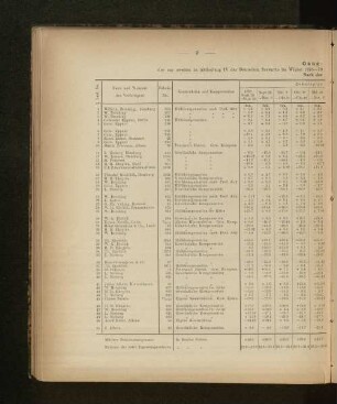 Gang-Tabelle I der zur zweiten in Abtzheilung IV der Deutschen Seewarte im Winder 1878-79 abgehaltenen Konkurrenz-Prüfung eingelieferten Marine-Chronometer.