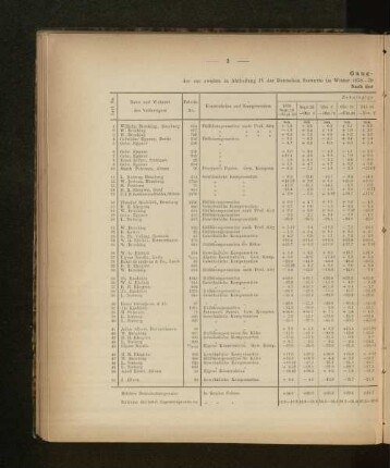 Gang-Tabelle I der zur zweiten in Abtzheilung IV der Deutschen Seewarte im Winder 1878-79 abgehaltenen Konkurrenz-Prüfung eingelieferten Marine-Chronometer.