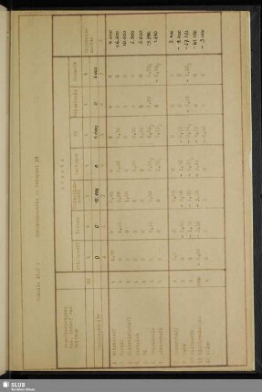 Tabelle 18.7 : Strukturmatrix zu Beispiel 10