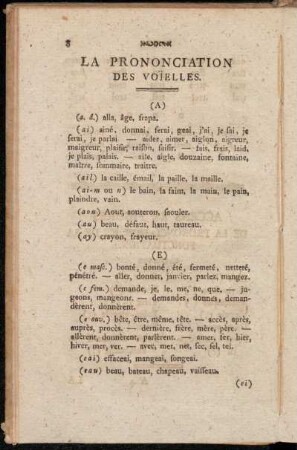 La Prononciation des Voïelles.
