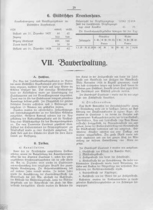 VII. Bauverwaltung