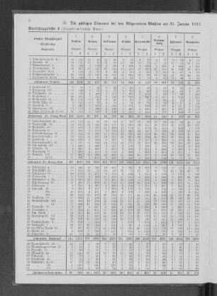 D. Die gültigen Stimmen bei den Allgemeinen Wahlen am 31. Januar 1913