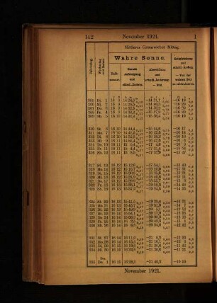 November 1921.