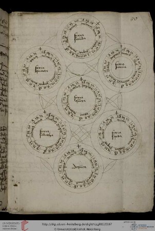 Astrologische Daten