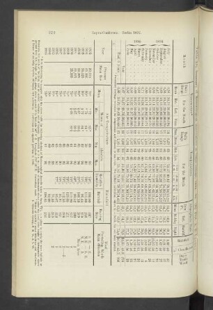 Table 2. Summary of Meteorological observations (...)