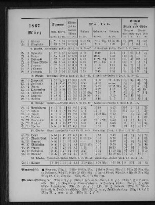 1867. März.