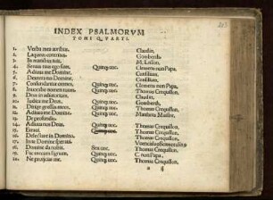 Index Psalmorum. Tomi quarti
