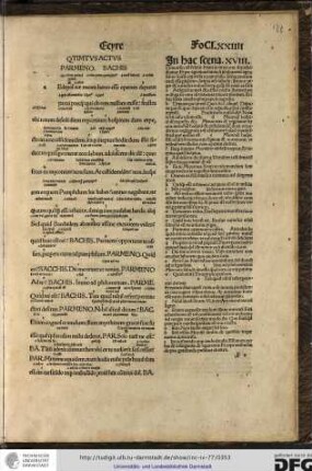 Qtimtus (!) actus: Parmeno, Bachis