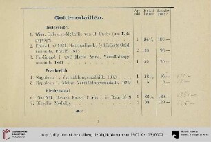 Goldmedaillen (Nr. 1-7)