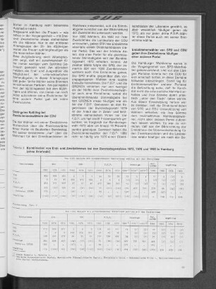 Kombination von Erst- und Zweitstimmen bei den Bundestagswahlen 1972, 1976 und 1980 in Hamburg
