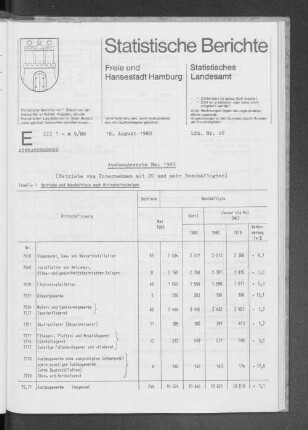 Ausbaugewerbe Mai 1980 : Lfd. Nr. 26