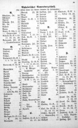 Alphabetisches Namensverzeichniß
