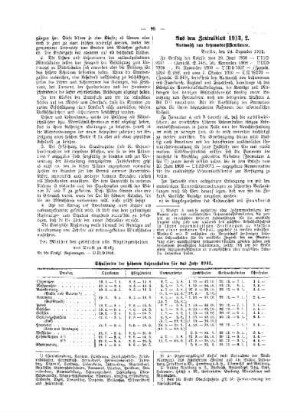 Schulferien der höheren Lehranstalten für das Jahr 1913